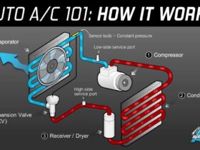 An automotive AC system diagram